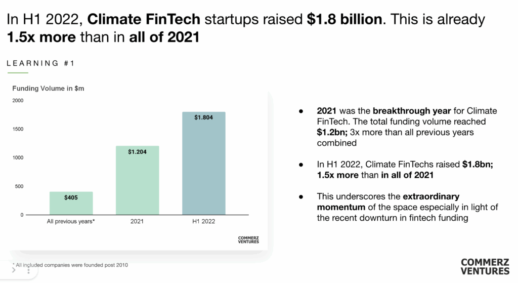 green fintech