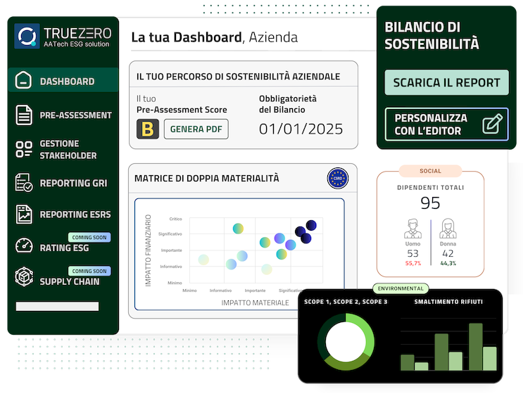 truezero-aatech-piattaforma-esg-sostenibilità-aziendale