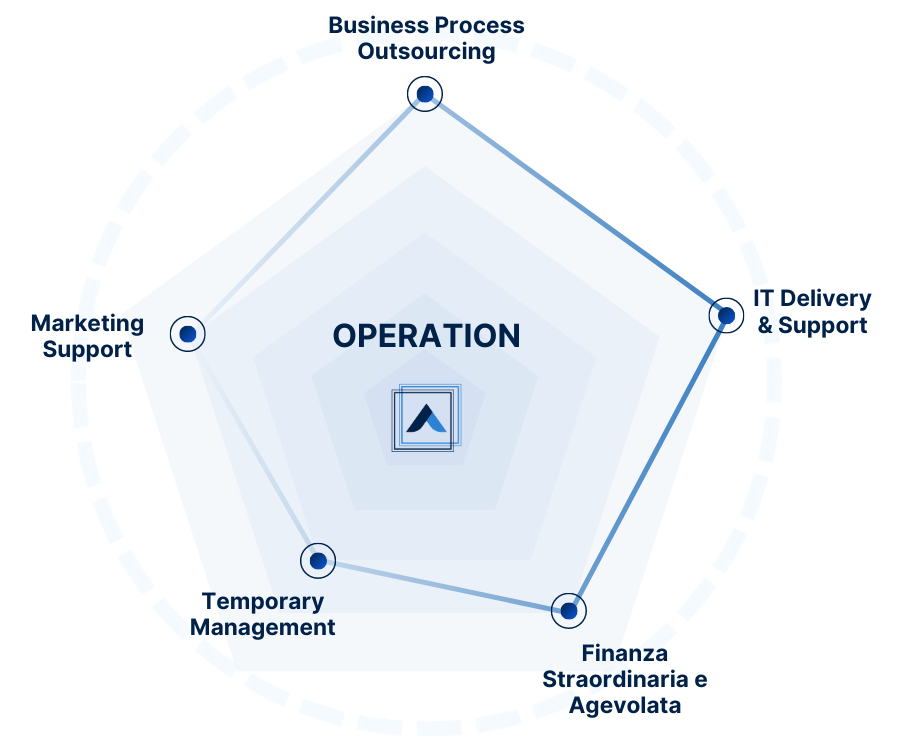 grafica-operation